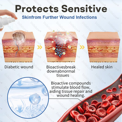 `Healrize® GlucoShield Protective Barrier Film Spray