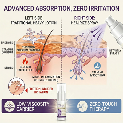 🎉Limited-time discount✨Healrize® Salicylic Acid & Retinoic acid Keratosis Spray| keratosis pilaris on arms & body