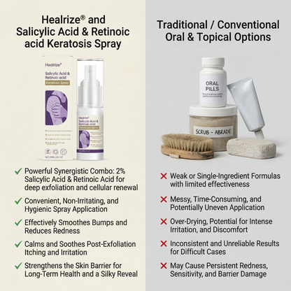 🎉Limited-time discount✨Healrize® Salicylic Acid & Retinoic acid Keratosis Spray| keratosis pilaris on arms & body