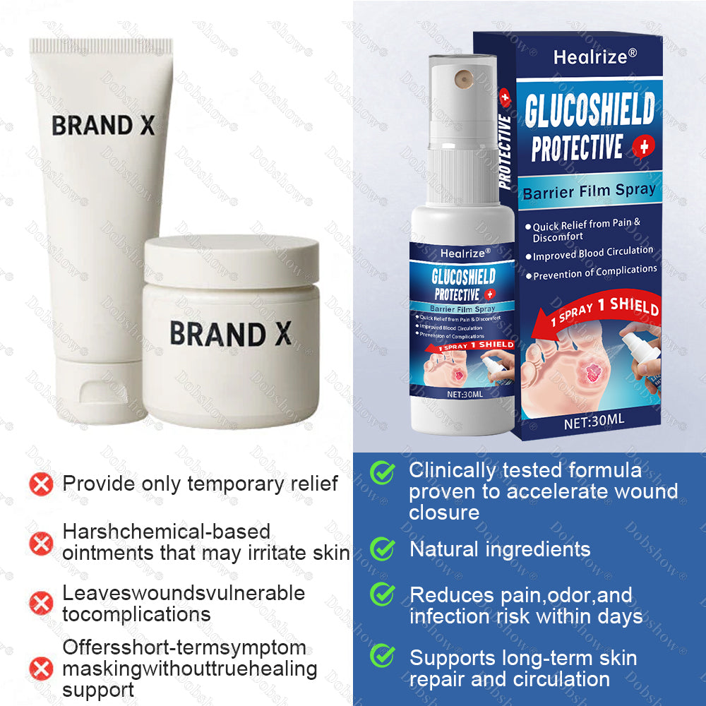 `Healrize® GlucoShield Protective Barrier Film Spray