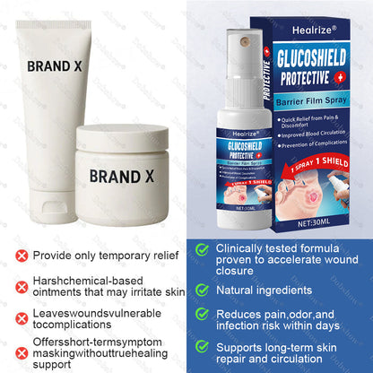 `Healrize® GlucoShield Protective Barrier Film Spray