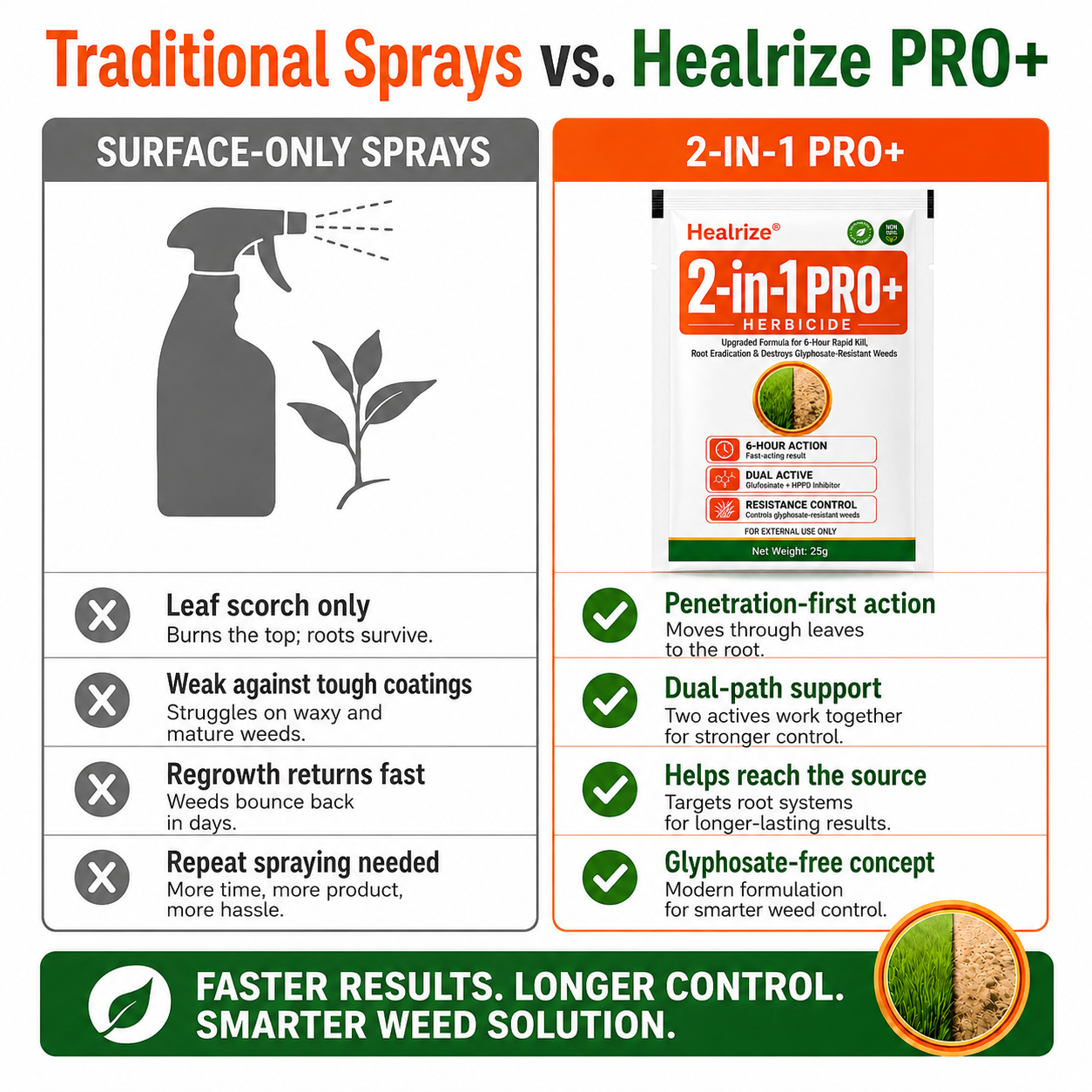 🎉Special limited-time discount🎉Healrize® Advanced 2-in-1 Pro+ Herbicide-Upgraded Formula for 6-Hour Rapid Kill, Root Eradication & Destroys Glyphosate-Resistant Weeds🔥Best Seller🔥